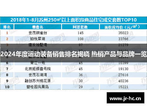 2024年度运动装备销售排名揭晓 热销产品与品牌一览