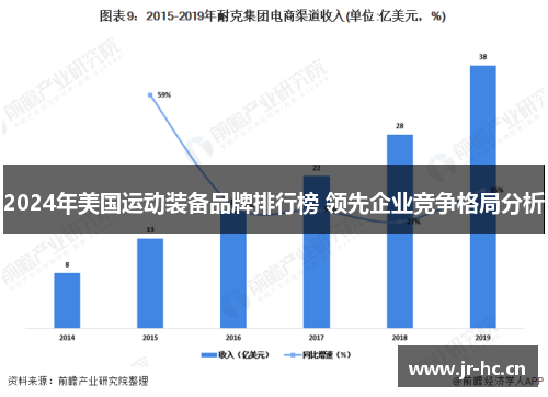 2024年美国运动装备品牌排行榜 领先企业竞争格局分析