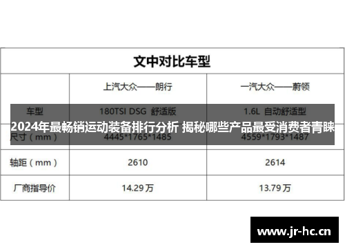 2024年最畅销运动装备排行分析 揭秘哪些产品最受消费者青睐