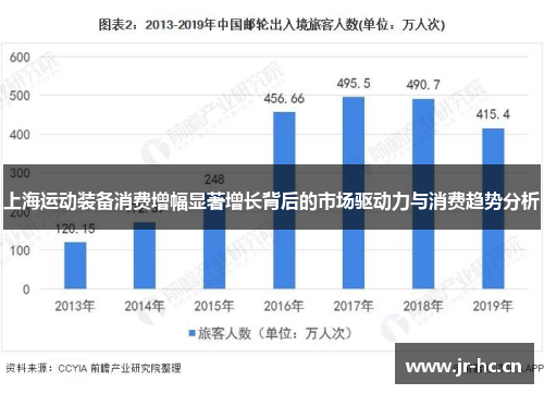 上海运动装备消费增幅显著增长背后的市场驱动力与消费趋势分析